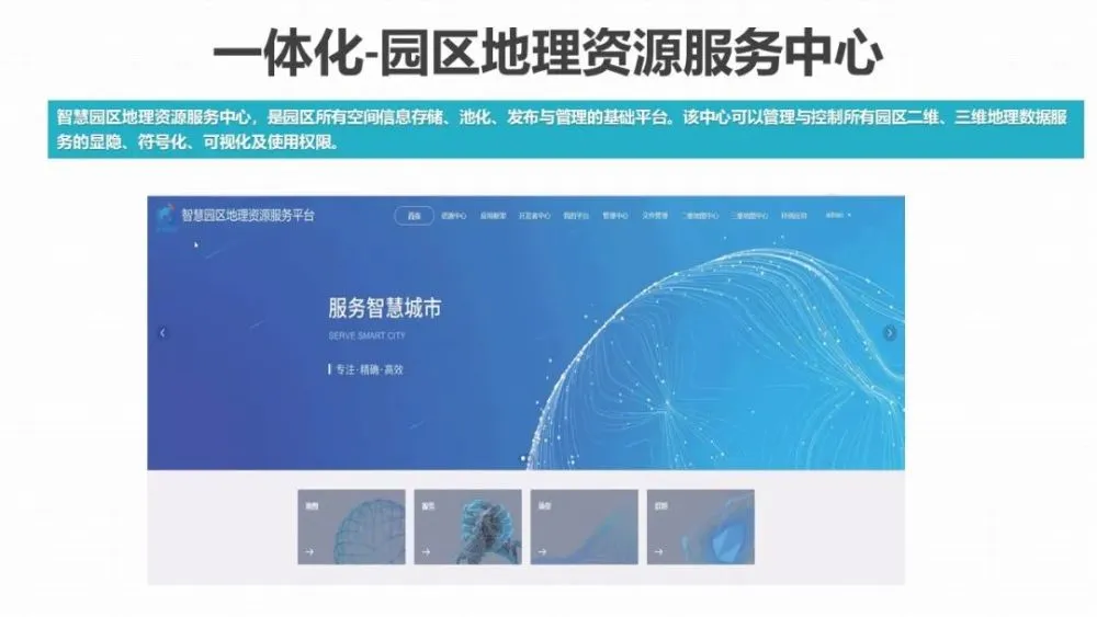 产业园区智慧_智慧园区解决方案_智慧园区服务