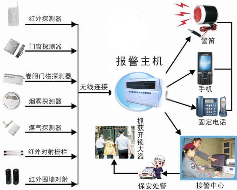 ibms系统叫什么_ibms系统 西安协同_安防系统集成与联动ibms