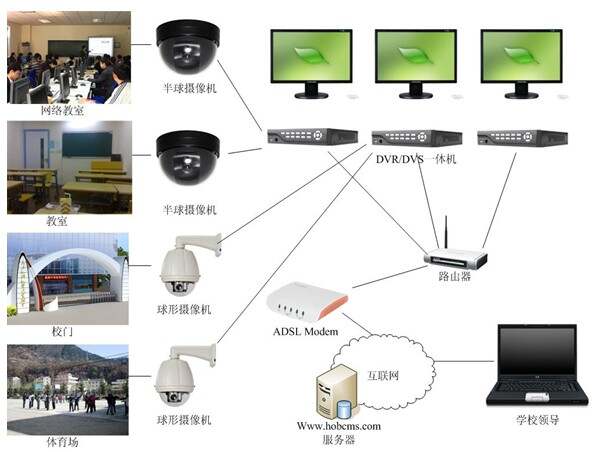 ibms系统 西安协同_ibms系统叫什么_安防系统集成与联动ibms