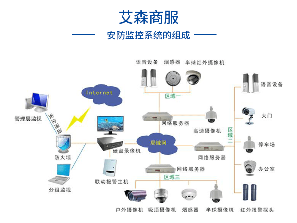 ibms系统叫什么_ibms系统 西安协同_安防系统集成与联动ibms