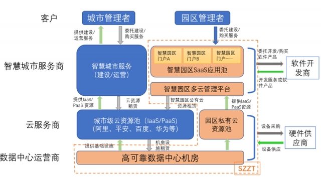 大数据 智慧政务_智慧园区大数据_贵阳大数据产业园区