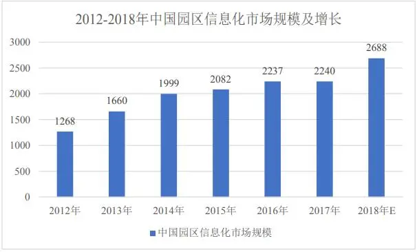 大数据 智慧政务_智慧园区大数据_贵阳大数据产业园区