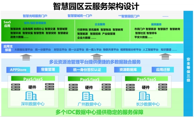 大数据 智慧政务_智慧园区大数据_贵阳大数据产业园区