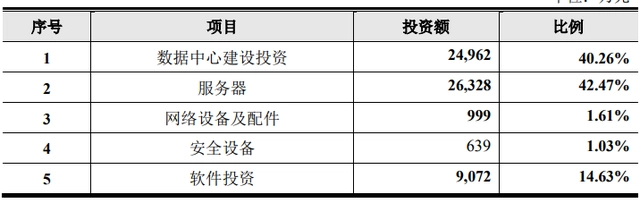 智慧园区大数据_贵阳大数据产业园区_大数据 智慧政务