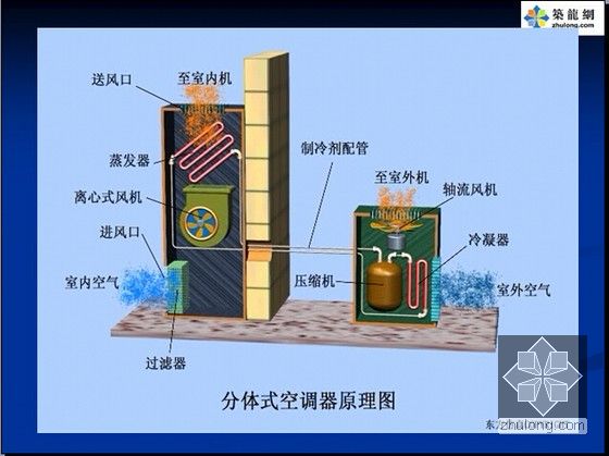 去无锡江森自控空调_空调楼宇自控_江森自控空调