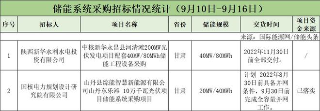 智慧园区中标_长沙 智慧城市 中标_智慧园区和智能园区