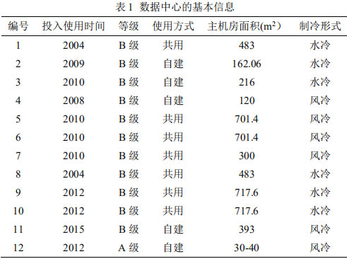 5G能耗管理_一级能耗和二级能耗的区别_5g与企业管理