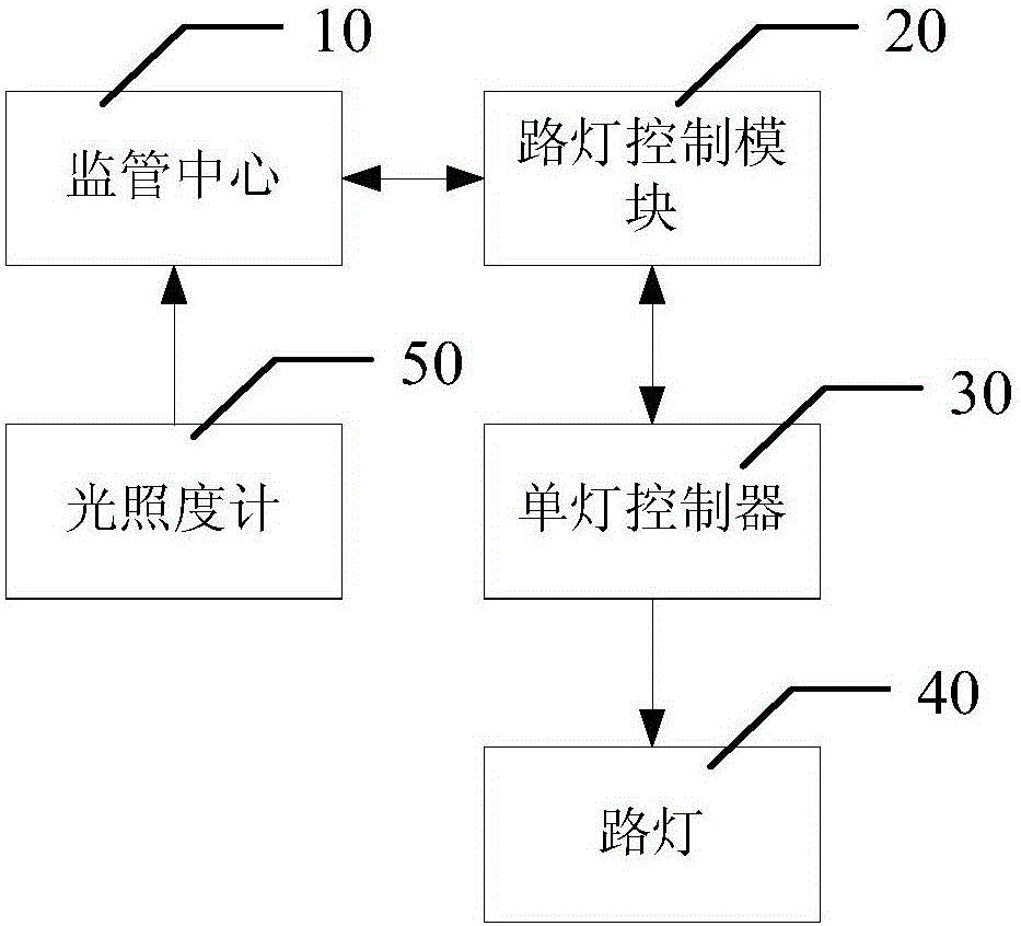 智慧能耗管理系统_大唐集团以热效率为核心能耗管理指导意见_能耗管理系统和ba系统