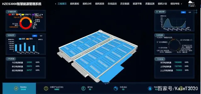 智慧能耗管理系统_能耗管理系统和ba系统_大唐集团以热效率为核心能耗管理指导意见