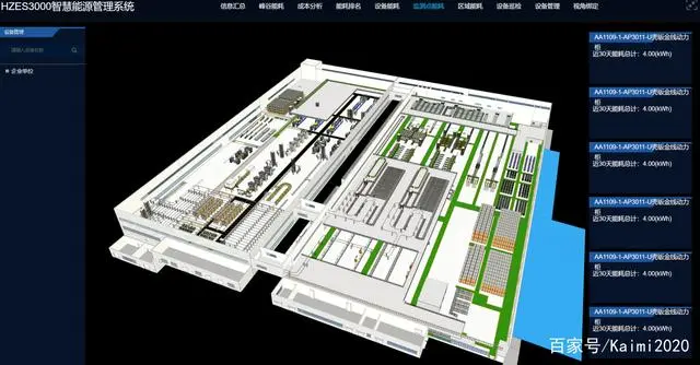 大唐集团以热效率为核心能耗管理指导意见_智慧能耗管理系统_能耗管理系统和ba系统