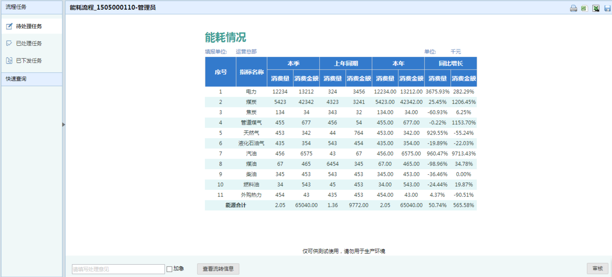 大唐集团以热效率为核心能耗管理指导意见_智慧能耗管理系统_能耗管理系统和ba系统