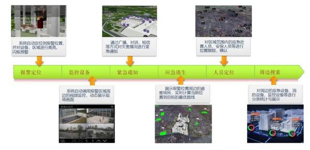 大数据智慧产业_智慧园区大数据_贵阳大数据产业园区
