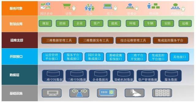 大数据智慧产业_贵阳大数据产业园区_智慧园区大数据