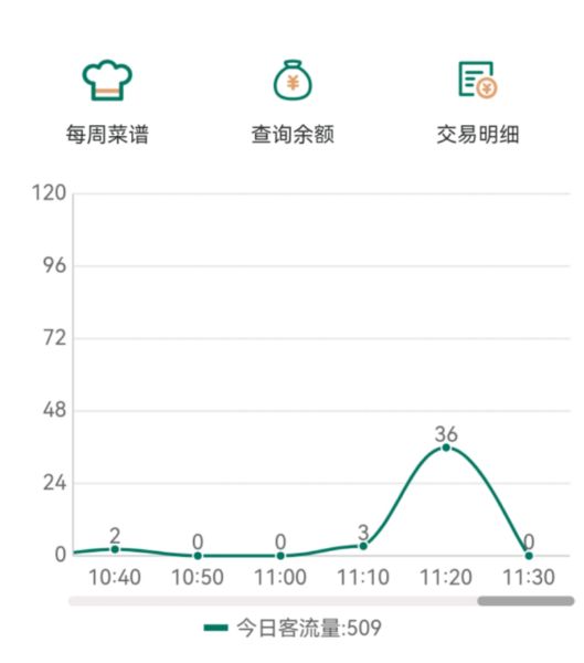 app查看实时客流量