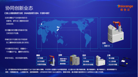 软件协同技术_协同oa软件_ibms协同软件