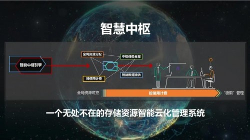 智慧园区 方案_智慧园区运营方案_智慧工业园区解决方案