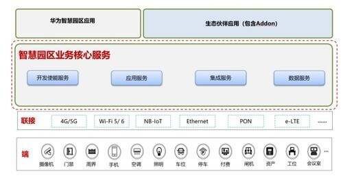 智慧园区开发_智慧园区解决方案_安防智慧产业园区