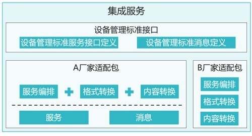 智慧园区解决方案_安防智慧产业园区_智慧园区开发