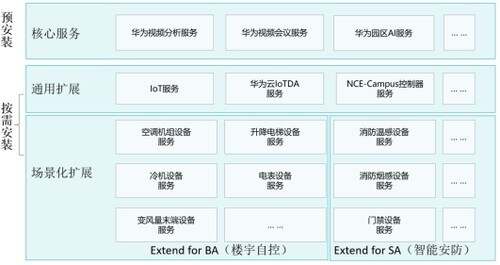 安防智慧产业园区_智慧园区开发_智慧园区解决方案