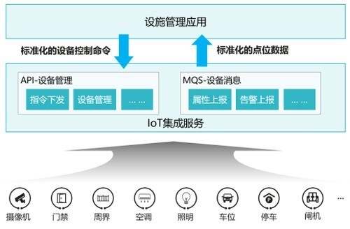 安防智慧产业园区_智慧园区开发_智慧园区解决方案