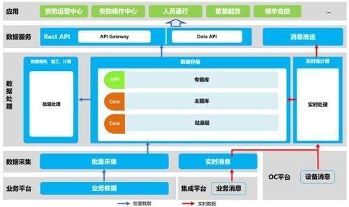 安防智慧产业园区_智慧园区开发_智慧园区解决方案