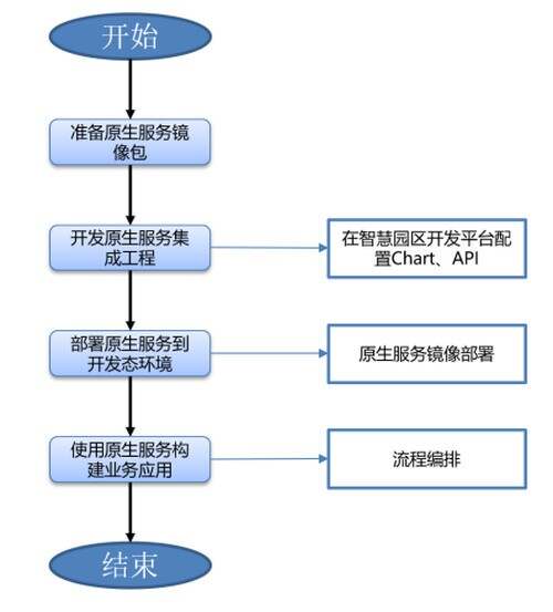 智慧园区开发_智慧园区解决方案_安防智慧产业园区