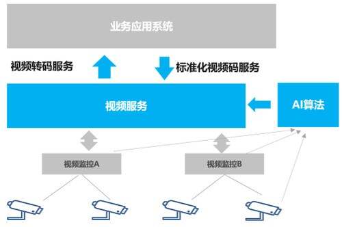 智慧园区开发_安防智慧产业园区_智慧园区解决方案