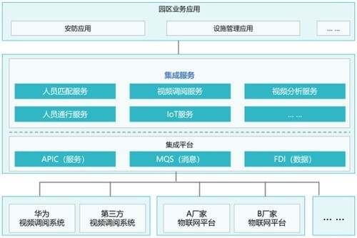 安防智慧产业园区_智慧园区解决方案_智慧园区开发