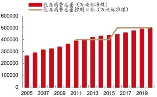 虚拟化云计算平台的能耗管理_能耗管理系统厂家_能耗设施设备运行管理及节电,节水,节油等管理措施