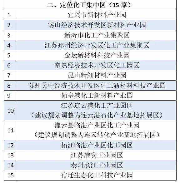 智慧化工园区_2016定远化工园区最新招聘信息_北京燕化永乐与武汉化工园区