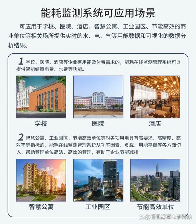 能耗管理系统厂家_员工宿舍能耗管理_建筑能耗包括 的能耗