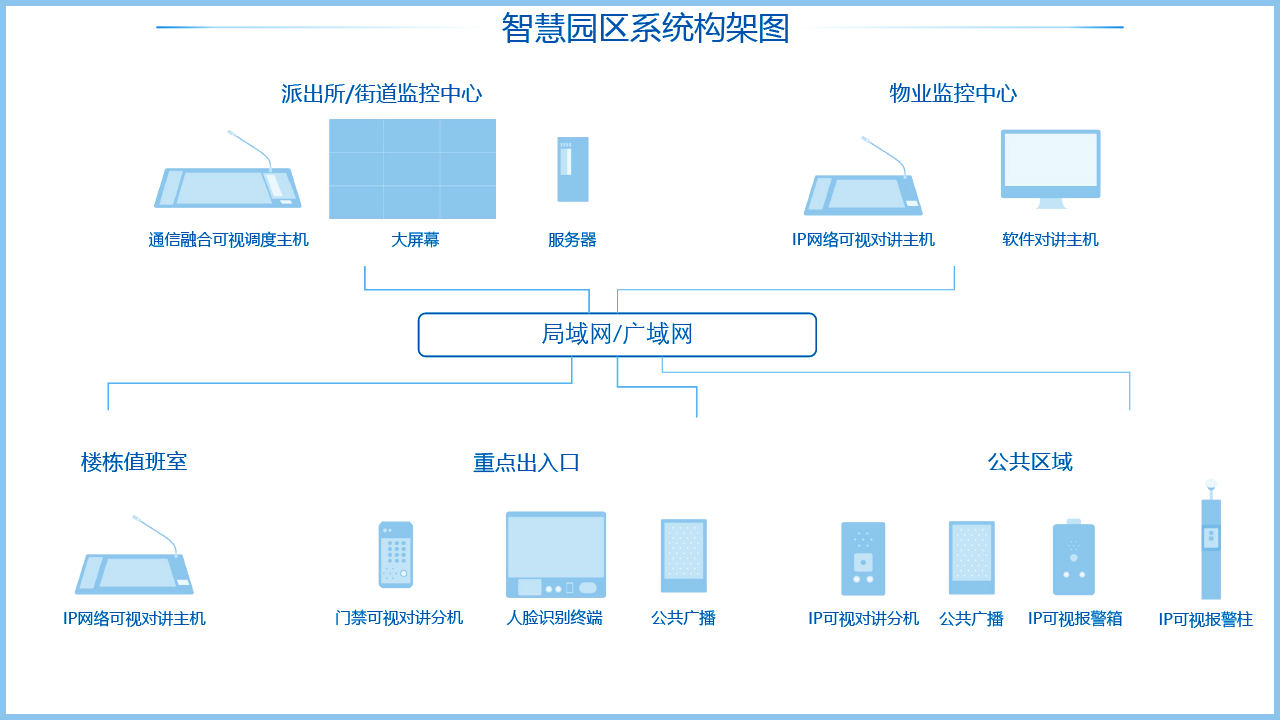 杭州智慧园区_杭州智慧产业园区_安防智慧产业园区