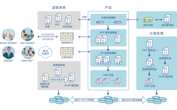 慧云系统ibms_ibms集成surewin sh_西安协同软件 ibms