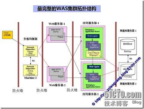 ibms集成surewin sh_慧云系统ibms_西安协同软件 ibms