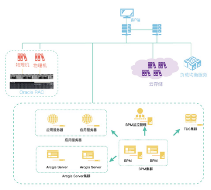 西安协同软件 ibms_慧云系统ibms_ibms集成surewin sh