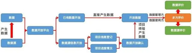 杭州大数据运营中心 招聘_大数据中心_贵阳大数据环球中心