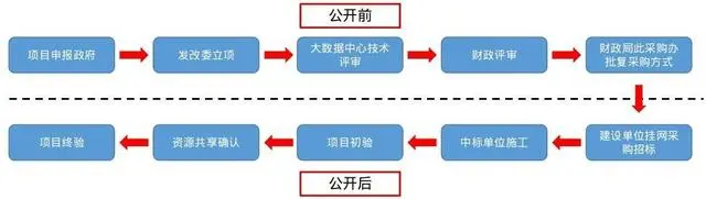 贵阳大数据环球中心_杭州大数据运营中心 招聘_大数据中心