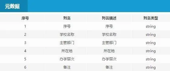 贵阳大数据环球中心_杭州大数据运营中心 招聘_大数据中心