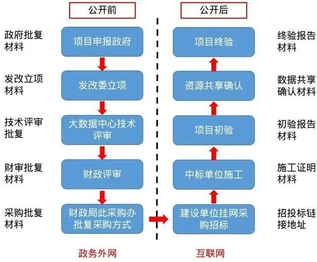 大数据中心_贵阳大数据环球中心_杭州大数据运营中心 招聘