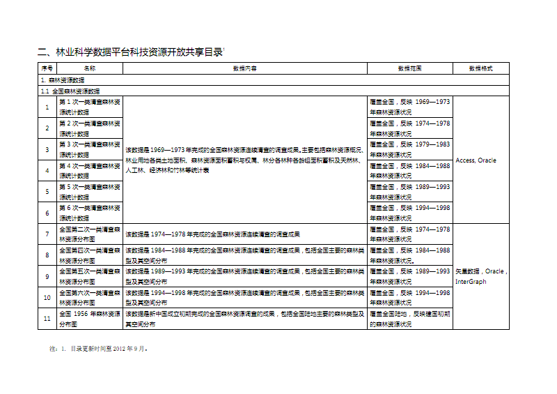 大数据中心_贵阳大数据环球中心_杭州大数据运营中心 招聘