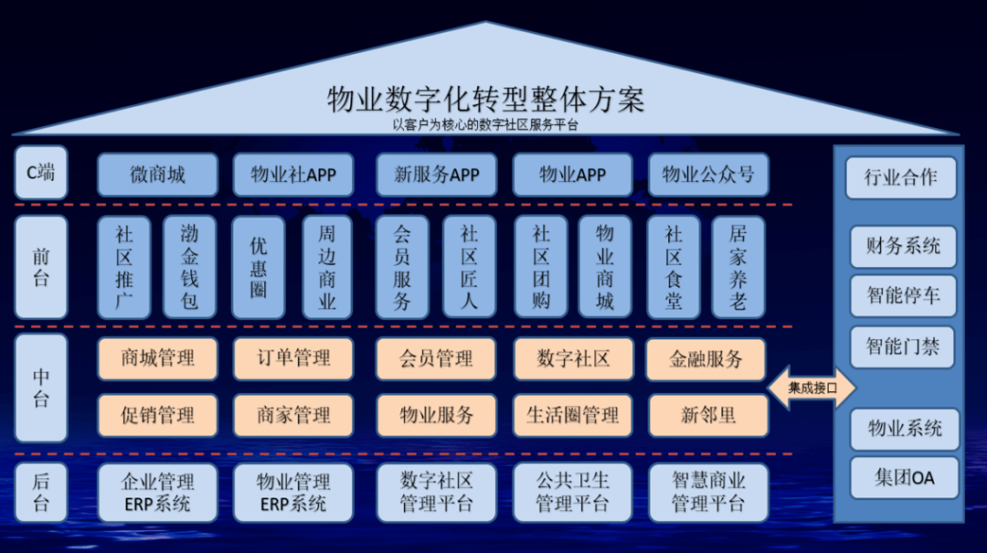 物业进驻管理方案_物业能耗管理方案_物业停车场管理方案
