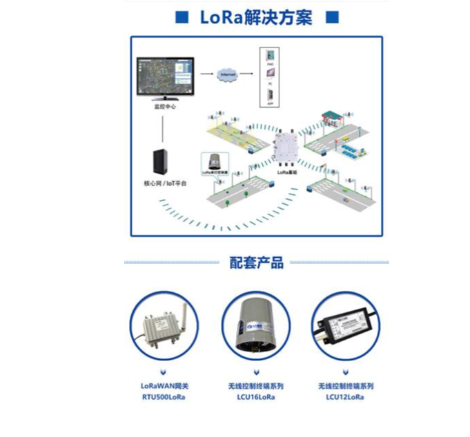 智慧路灯解决方案_智慧led路灯_园区智慧路灯