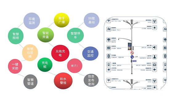 智慧路灯解决方案_智慧led路灯_园区智慧路灯