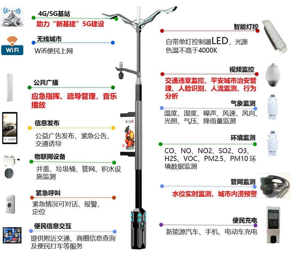 智慧路灯解决方案_智慧led路灯_园区智慧路灯