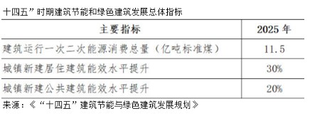 建筑能耗管理系统_北京超低能耗建筑_北京市旅馆类建筑空调能耗现状调查与分析