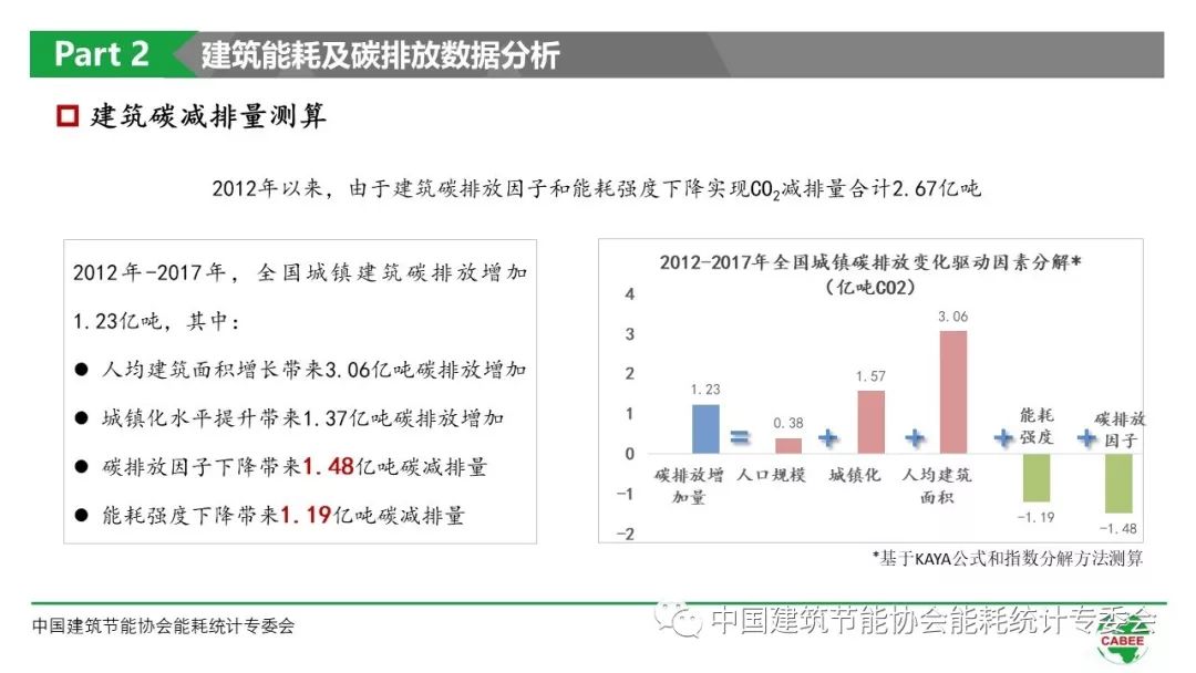 能耗监控管理平台_物业能耗管理_物业能耗分析统计表