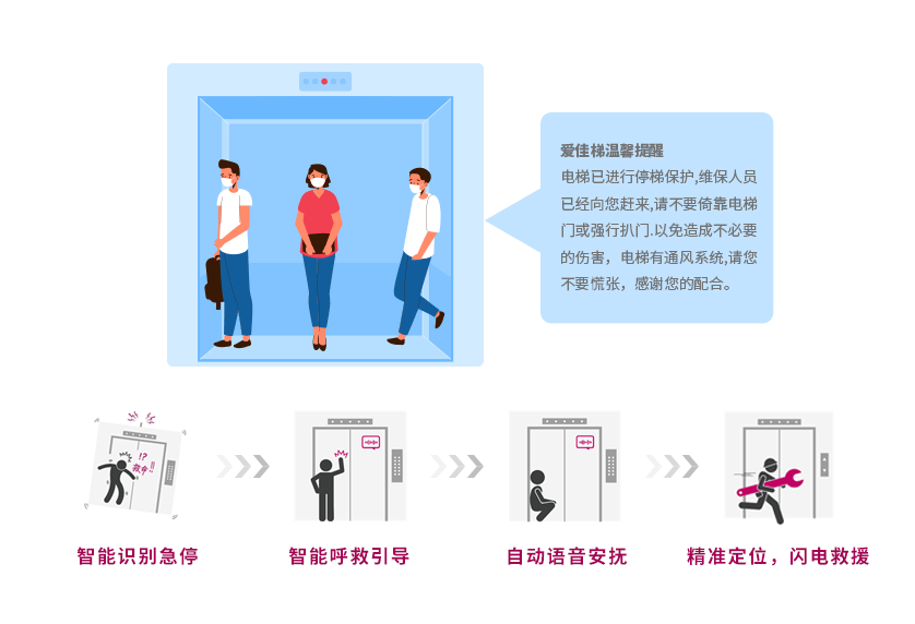 电梯物联网公司_电梯物联网监控系统_电梯物联网