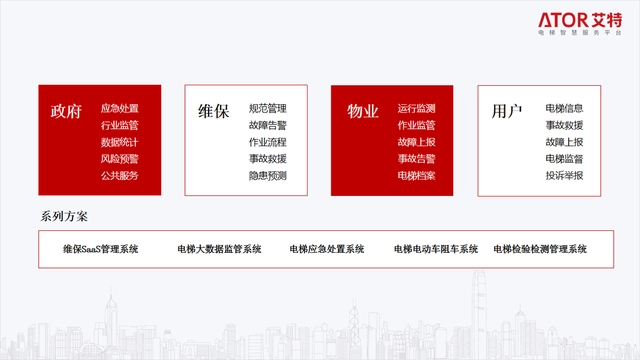 kone电梯 物联网_广州电梯物联网_电梯物联网