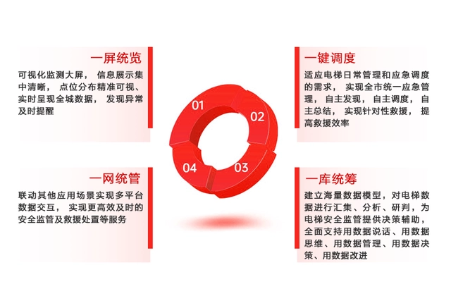 kone电梯 物联网_电梯物联网_广州电梯物联网