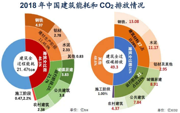 建筑能耗管理系统_超低能耗建筑公众日_超低能耗建筑 85%节能